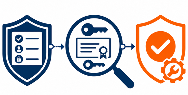 policy-based-cryptographic-governance