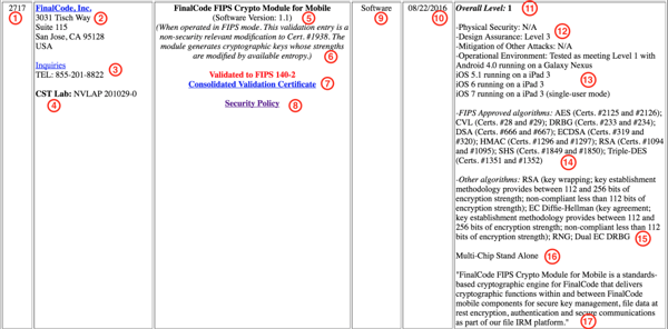 How to Read a FIPS 140-2 Validation Listing