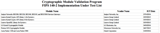 CMVP Modules In Process List