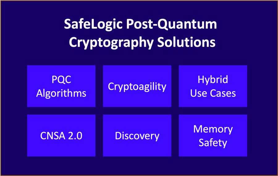 Cryptography Simplified | FIPS 140 Verification | SafeLogic