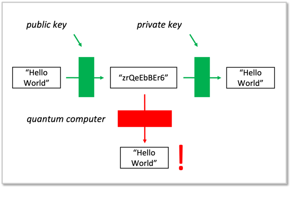 Quantum Computers-1