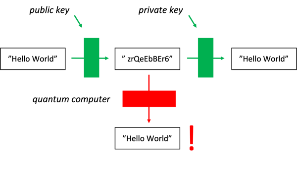 Quantum Threat-2