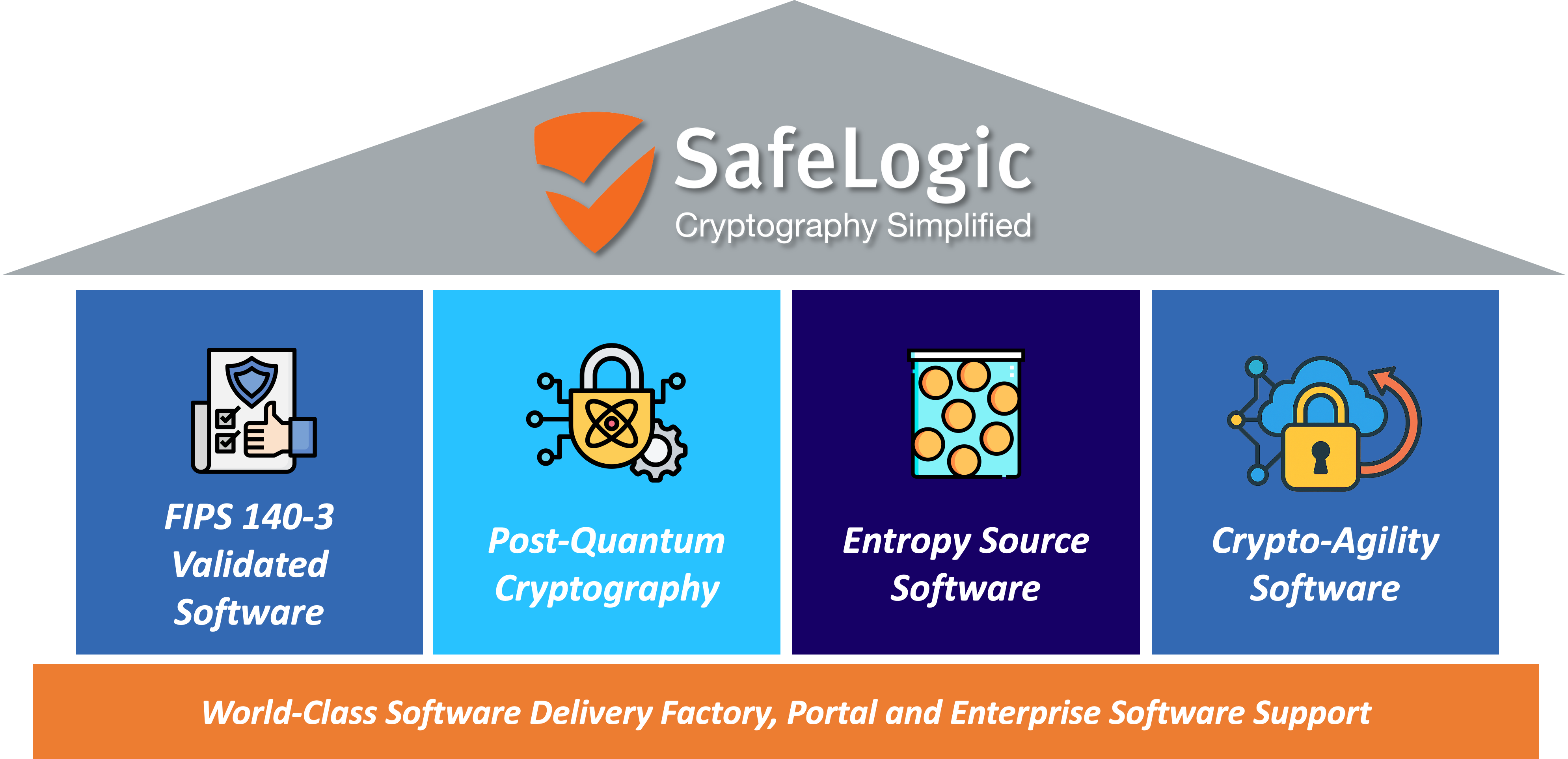SafeLogic-Cryptography-Product-Pillars
