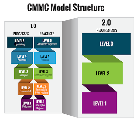 cmm model structure