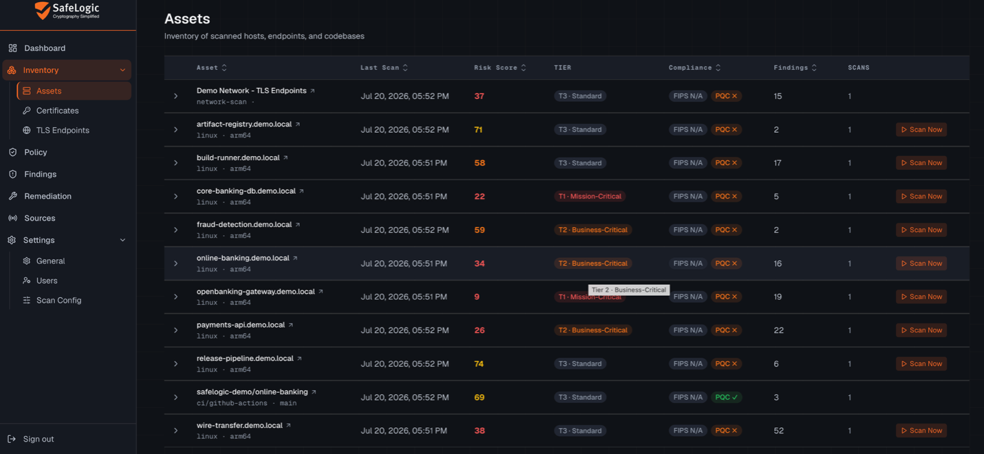 SafeLogic CPM dashboard showing cryptographic inventory, risk prioritization, and post-quantum migration visibility