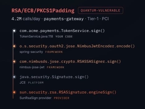 SafeLogic CPM runtime telemetry showing active cryptographic implementations