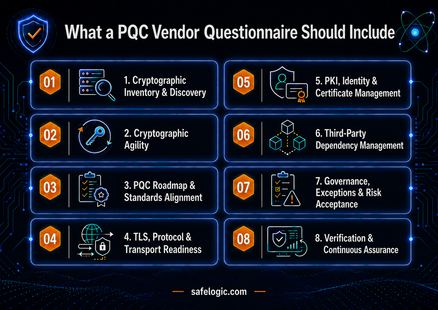 what-a-pqc-vendor-questionaire-should-include