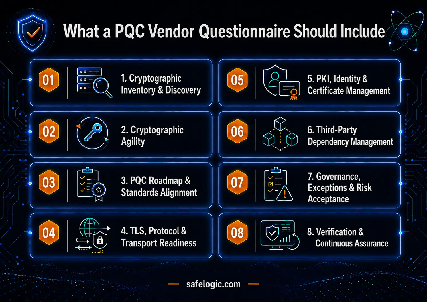 what-a-pqc-vendor-questionaire-should-include