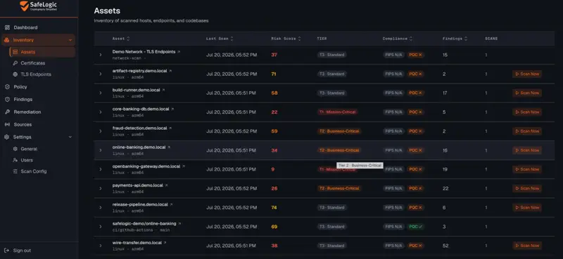 SafeLogic CPM cryptographic asset inventory showing risk, compliance, and business context